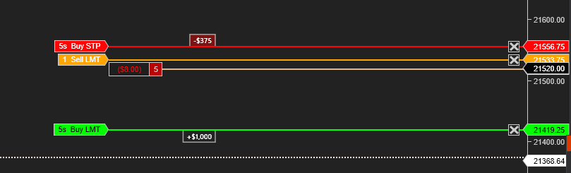 TradePulse: Order Line Decorator