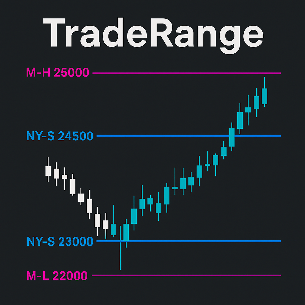 TradeRange: Weekly, Monthly & Session High-Low Zones
