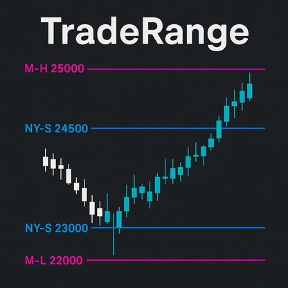 TradeRange: Weekly, Monthly & Session High-Low Zones