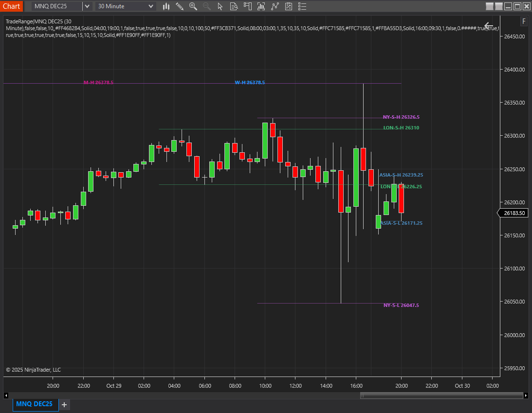 TradeRange: Weekly, Monthly & Session High-Low Zones